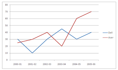 Quantitative Aptitude Questions for NIACL Assistant Mains 2017 |_3.1