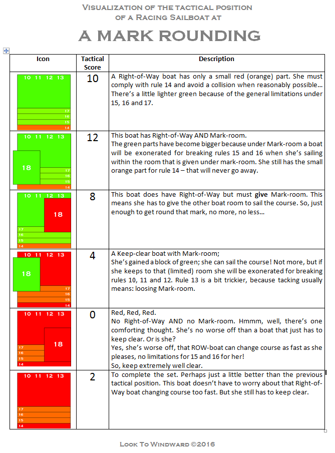 Racing Rules of Sailing Look to Windward Visualization of the