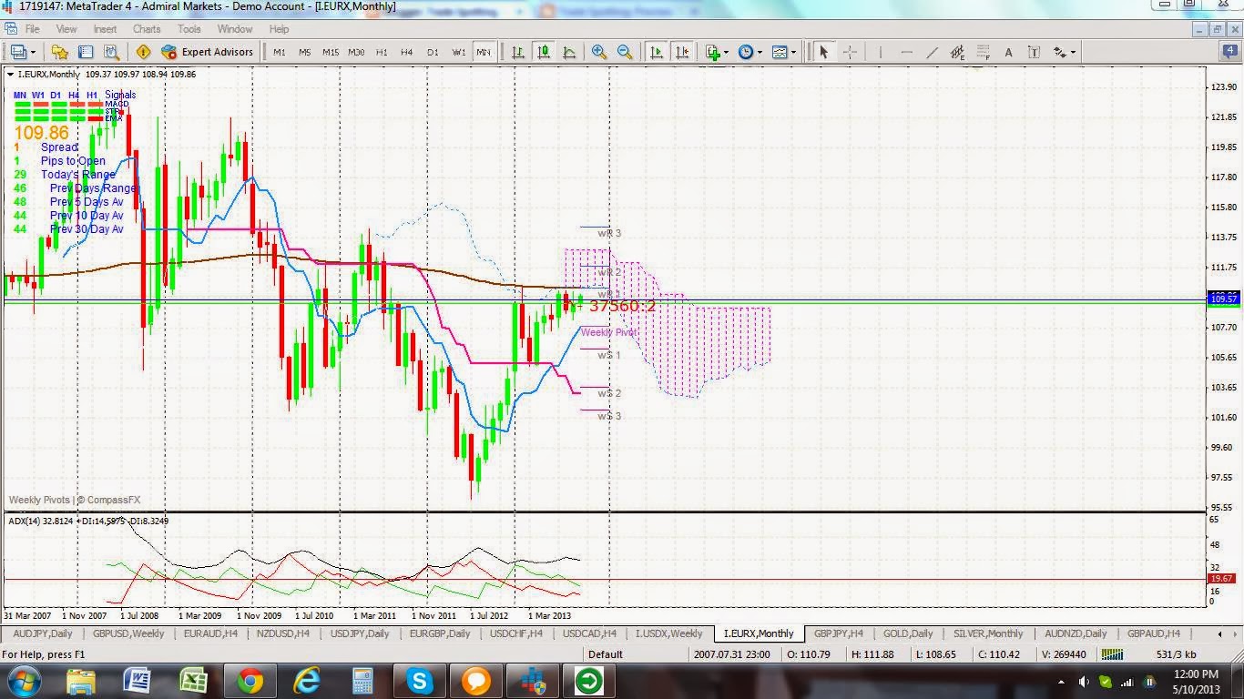 utime stock prediction utime stock prediction