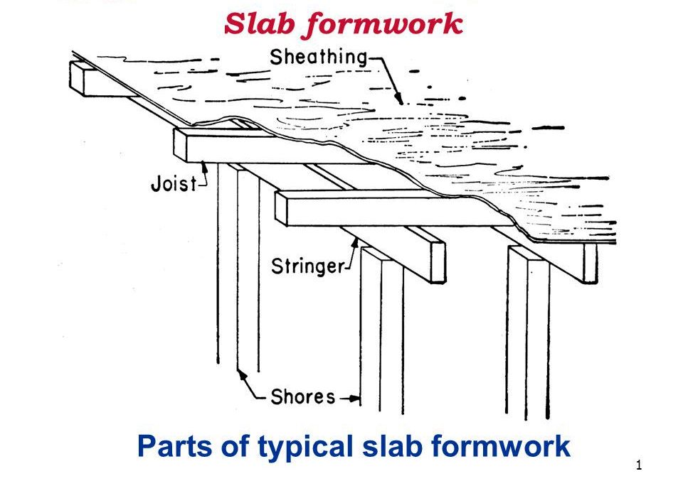 Formwork for slab