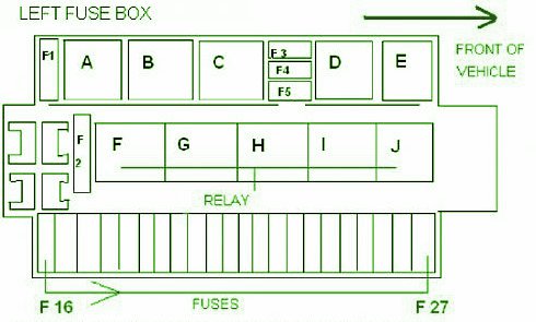 2004 Mercedes s500 fuse chart