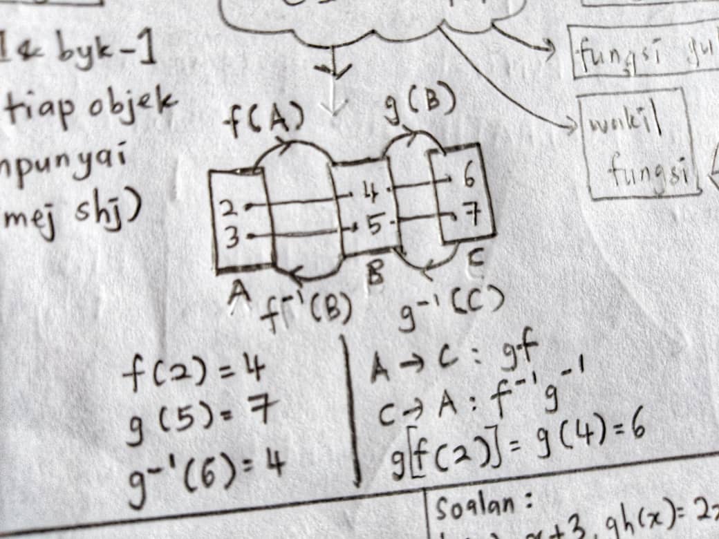 TIPS ADDMATH: Nak Lulus Matematik Tambahan SPM? Target 12 Bab Ini!