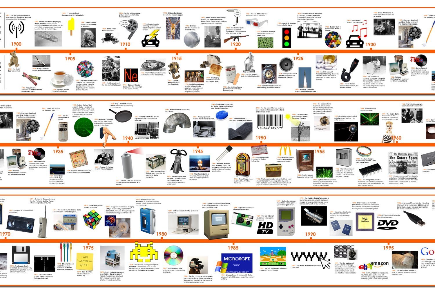 Artist That Made Advancements In Graphic Design Artist That Made Advancements In Graphic Design
