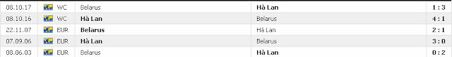 Tìm hiểu kèo Hà Lan vs Belarus, 02h45 ngày 22/03/2019 Belarus2
