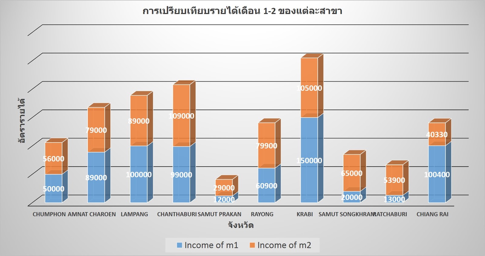 7 ประเภทแผนภูมิคอลัมน์ (Column Chart) ใน Excel ~ Computer Knowledge
