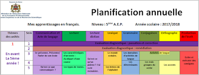 التوزيع السنوي للغة الفرنسية Mes apprentissages المستوى الخامس ابتدائي