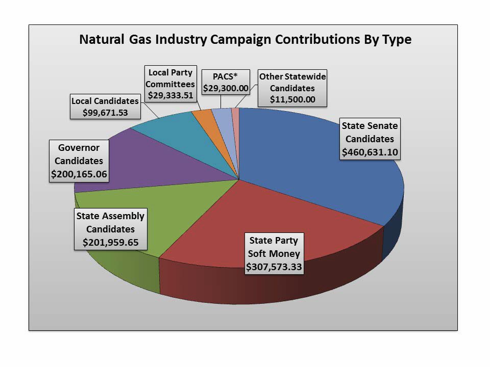 ReENERGIZE Buffalo Gas Industry Gave Campaigns Big Bucks to Back
