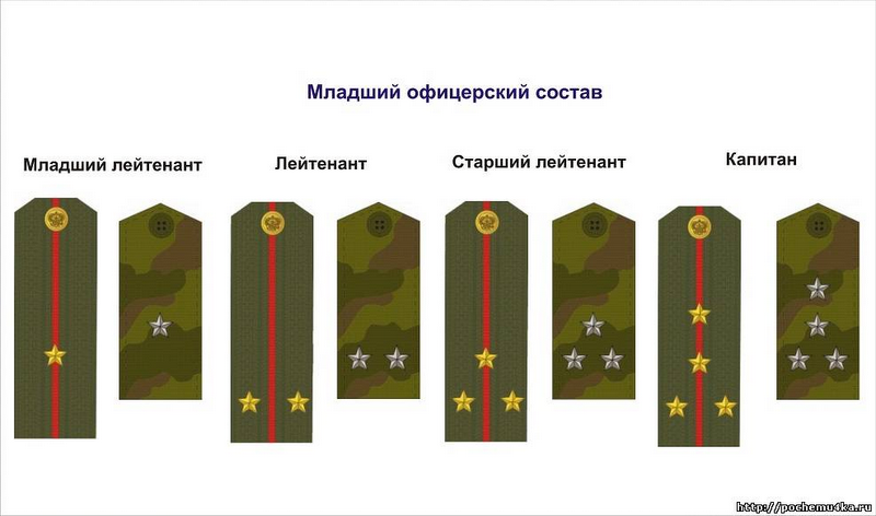 Поздравление С Первым Званием Младший Лейтенант