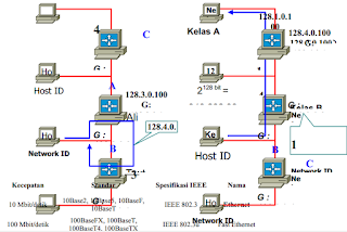 PENGERTIAN ROUTER DAN KONFIGURASI ROUTER