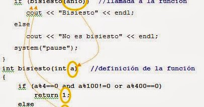 Para que se usan las llaves en c++