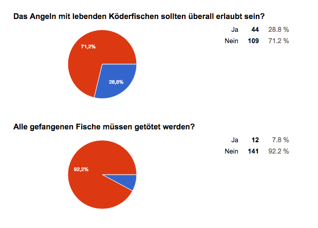 Die Beliebtesten Hobbys Sport Und Andere Freizeitaktivitaten