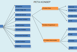 Peta Konsep Teks Eksplanasi Doylc Asia
