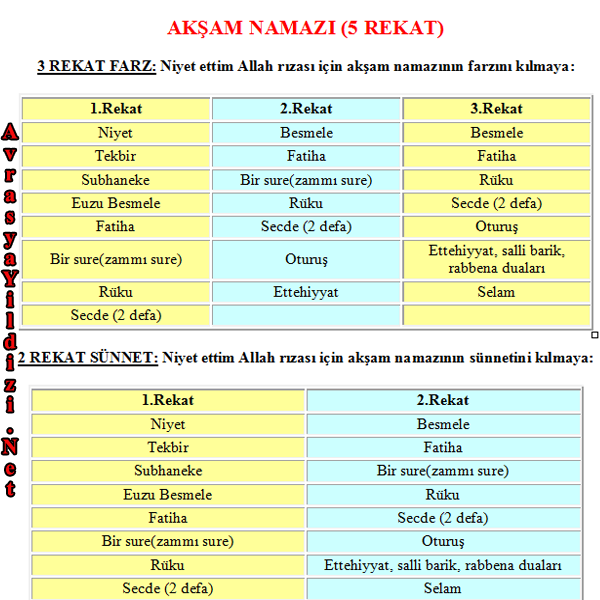 Spor Sanat Kültür Yaşam: Beş Vakit Namaz Nasıl Kılınır? Akılda Kalıcı