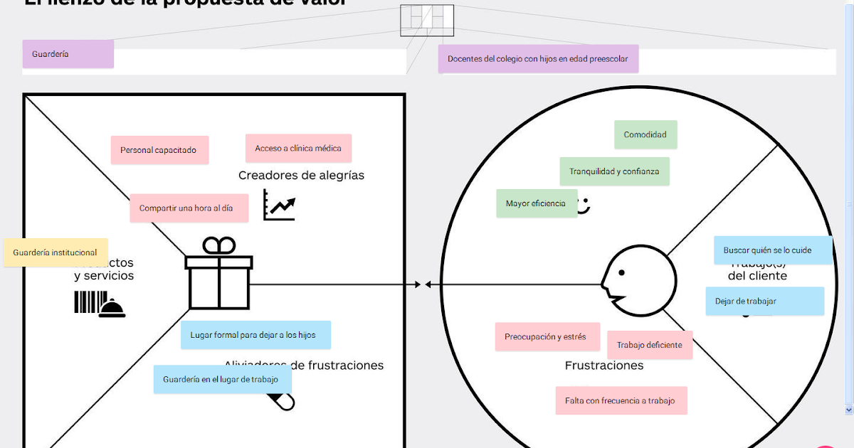 SENTIDO DE LA INICIATIVA Y EMPRENDIMIENTO EN EL AULA Lienzo de