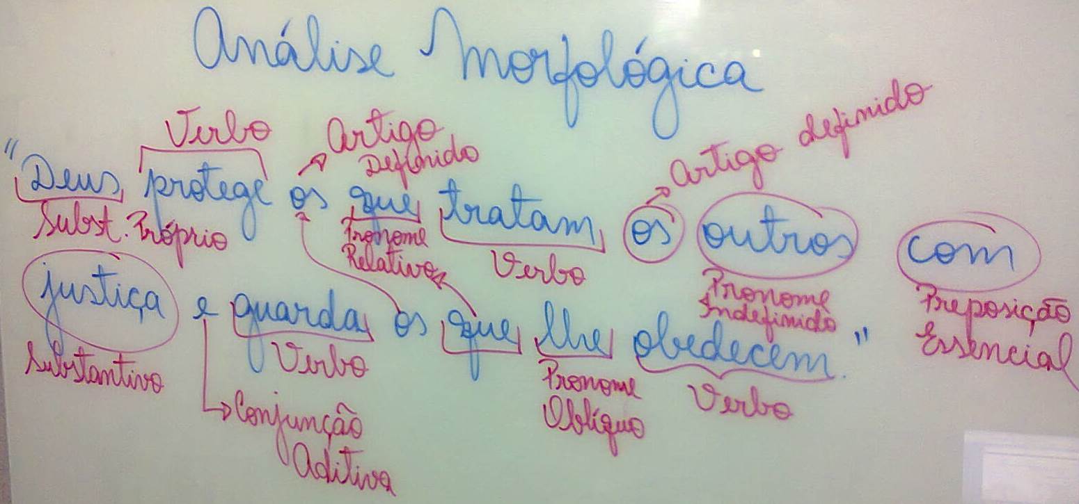 Fuvest Considere Os Exemplos Das Figuras E Analise As Frases