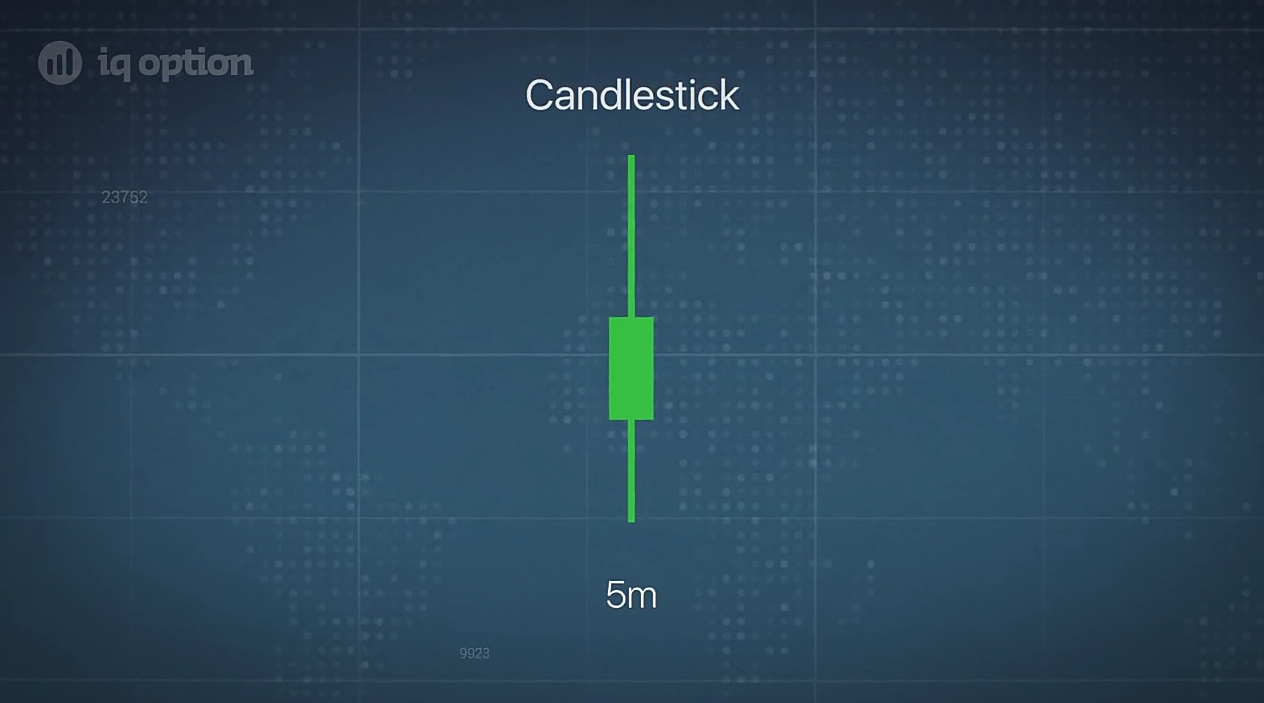 Candlestick 5M  หรือ 5นาที