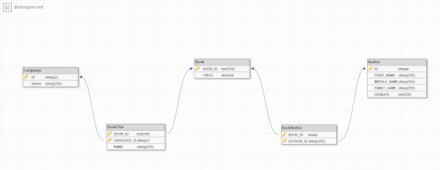 Buhake S Pro Log How To Effectively Map And Use Composite