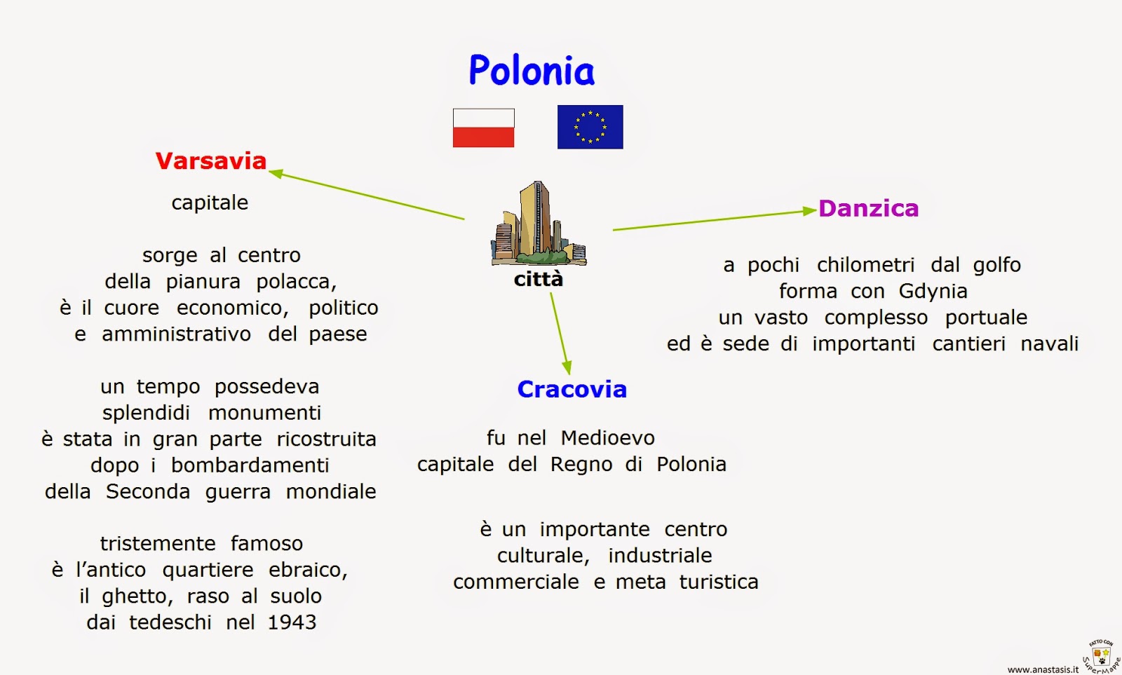 Paradiso delle mappe Polonia città