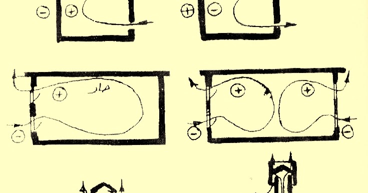 التهوية الطبيعية بالمباني حركة الهواء حول الأبنية وحدوث التهوية