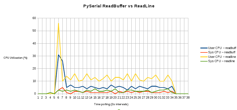 Python Serial Vs Pyserial - hereifiles
