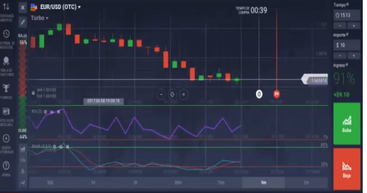Estrategia binaria robot martingala estrategia