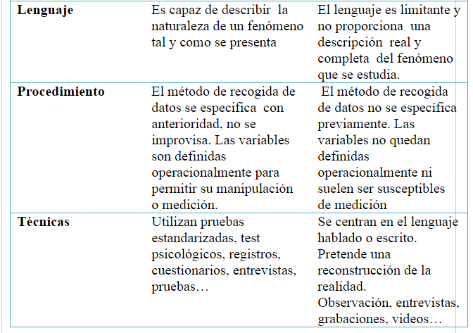 Investigación Educativa - CREN: Cuadro comparativo de los paradigmas de ...