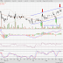 KRONO (0176) - Technical Analysis Sept 2016: KRONO (0176)