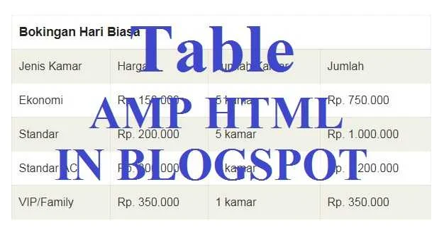 Tạo Table trong HTML cho blogspot AMP