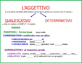 Icebergitalia Didattica Dell Italiano Nel Mondo I Gradi Di Comparazione Degli Aggettivi