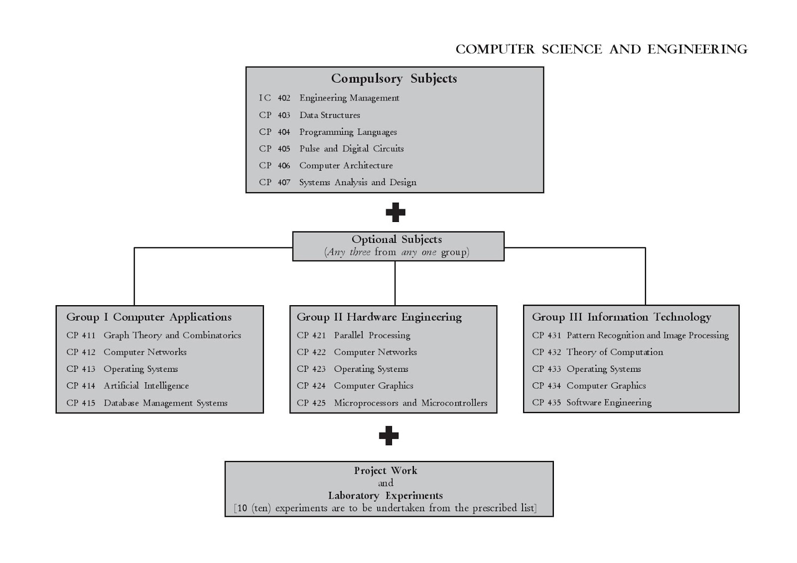 COMPUTER ARCHITECTURE AND PARALLEL PROCESSING.PDF