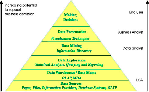Data Mining Menentukan Pola Penjualan Produk Elektronik