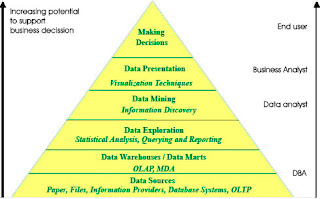 Data Mining Menentukan Pola Penjualan Produk Elektronik