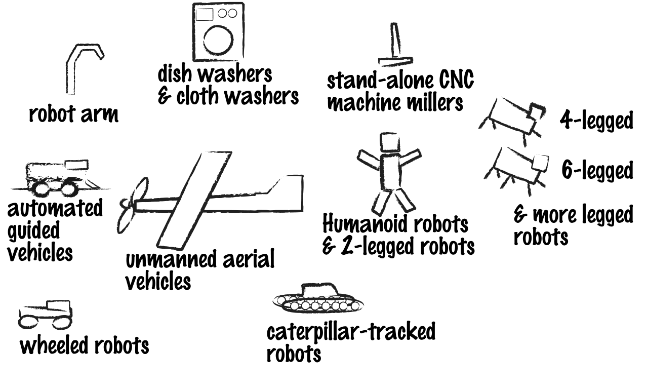 Nilay Savant Beginners Guide To Robotics III (Types of Robots Land)