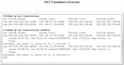 ICTechNotes: IP Addressing Services, NAT, DHCP, IPv6