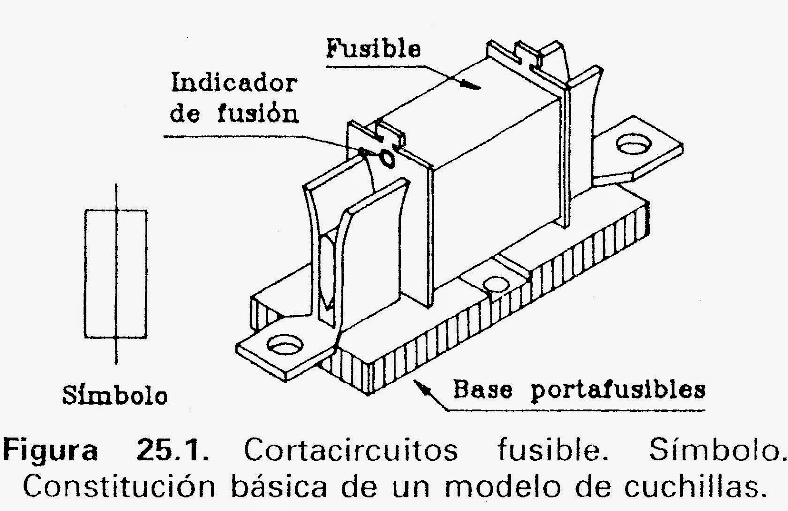 Elementos de Protección Electrica