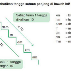 1 Kg Berapa Gram 1 Gram Berapa Kg Berikut Jawaban Lengkap Dan Penjelasannya Pendidikan Indonesia