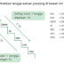 1 meter berapa cm? Berikut Jawabannya Lengkap