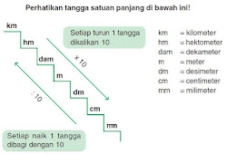 1 Meter Berapa Cm Berikut Jawabannya Lengkap 1 Meter Berapa Cm Berikut Jawabannya Lengkap