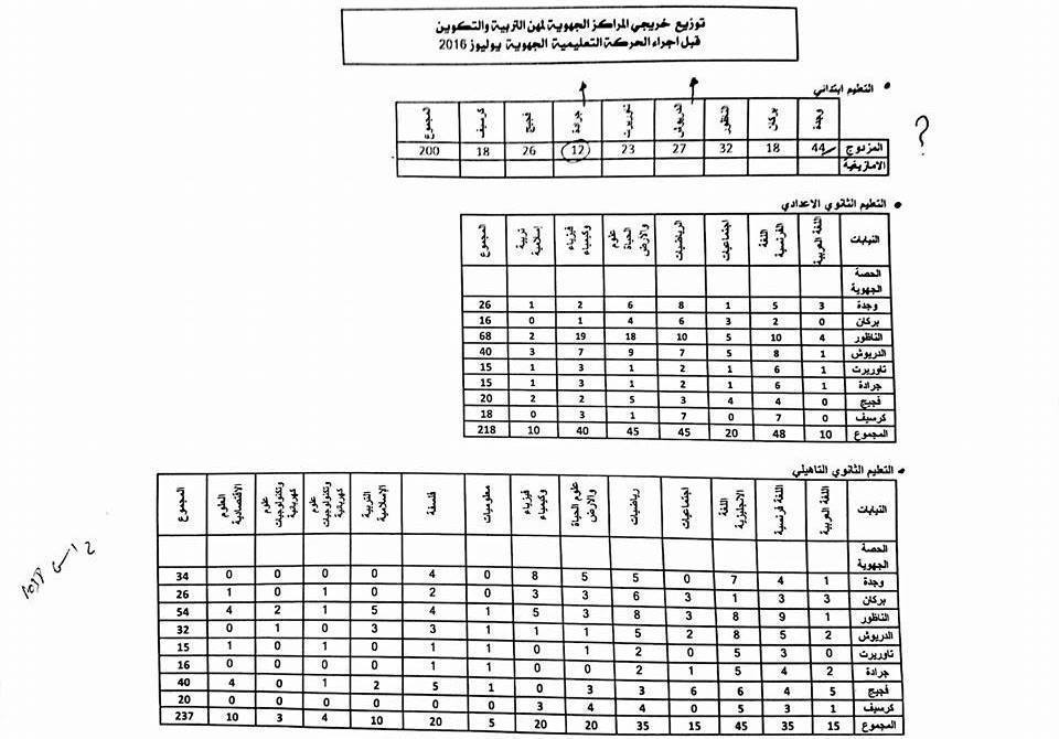 هيئة الاتصالات عروض الشركات