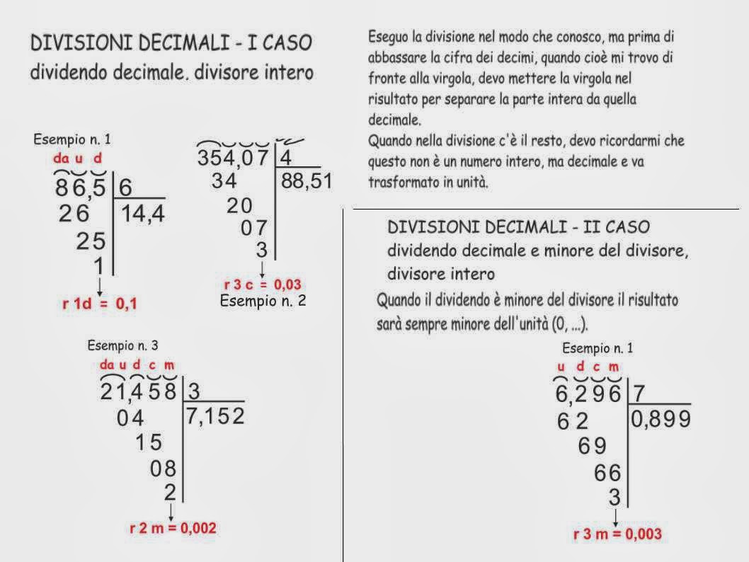 Diario di scuola e... non solo DIVISIONI DECIMALI Diario di scuola e... non solo DIVISIONI DECIMALI