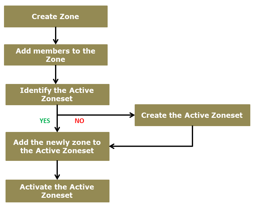 Cisco Mds Switch Simulator Cisco