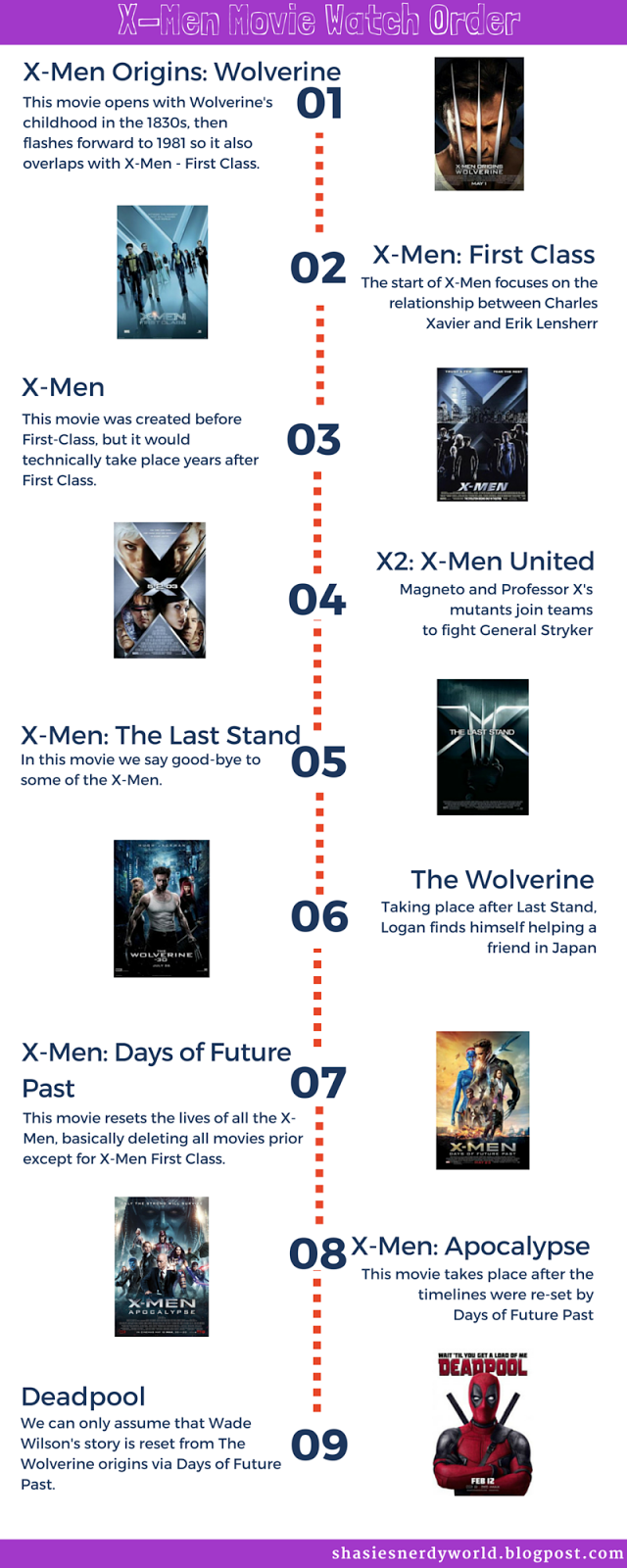 Guide to watching Marvel Films Shasie