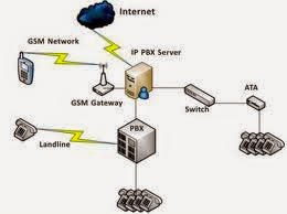 Pengertian Pbx Dan Cara Kerja Pbx Afid Setyawan Pengertian Pbx Dan Cara Kerja Pbx Afid Setyawan