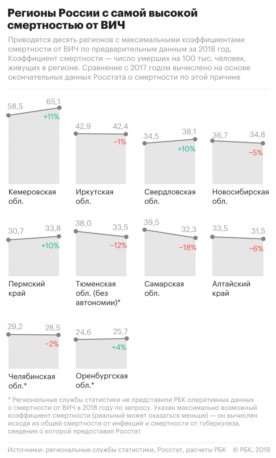 Biała etykieta fabryki randkowej