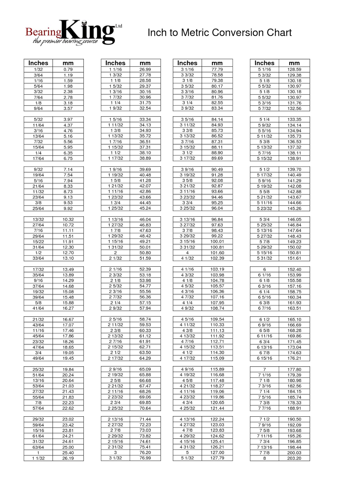 Mm To Inches Chart Printable