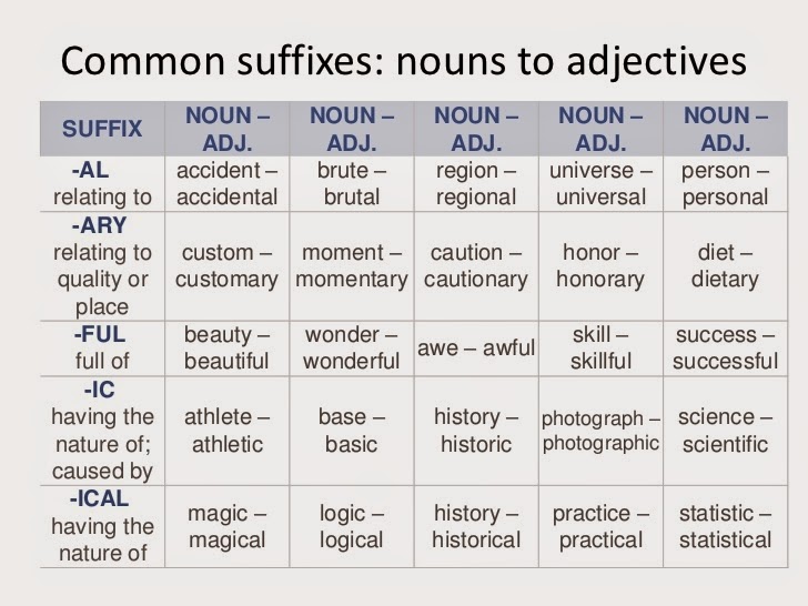 english-honori-garcia-common-suffixes-nouns-to-adjectives