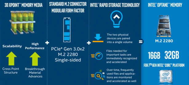 What is Intel Optane Memory? Everything You Need To Know What is Intel Optane Memory? Everything You Need To Know