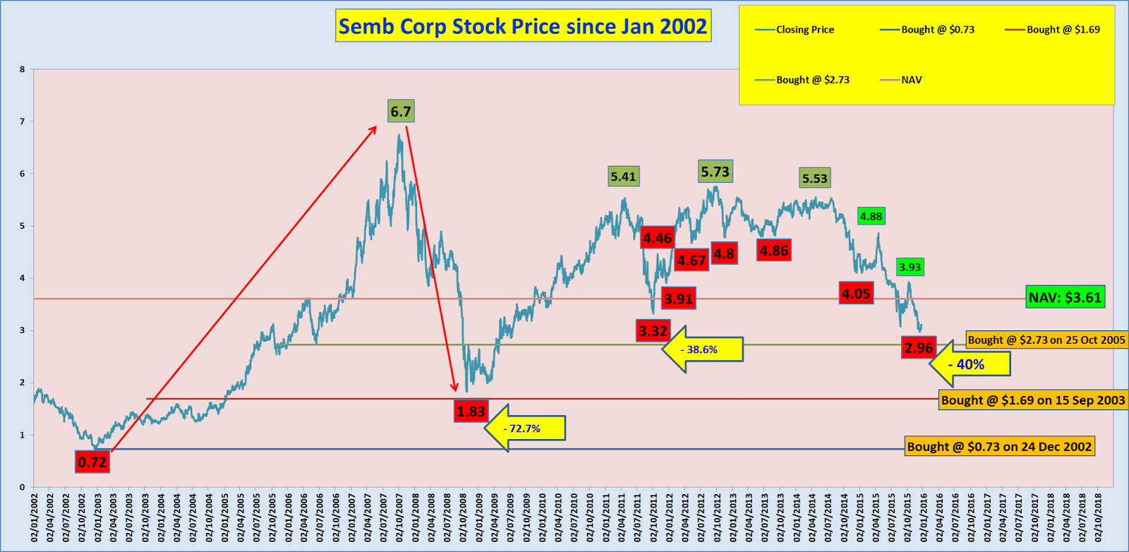 Ставка цб турции. Closing price. Closing price. Close price. Closing.
