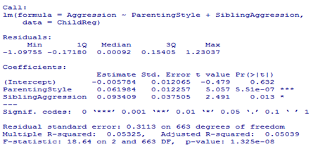 stepwise logistic regression in r: a complete guide |... R : Defining Relative Importance of Predictors & Assumptions in ...
