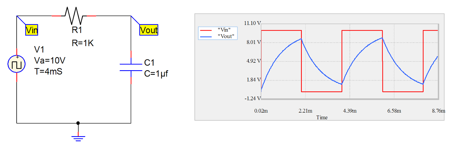 PyAMS Charge and discharge of a capacitor